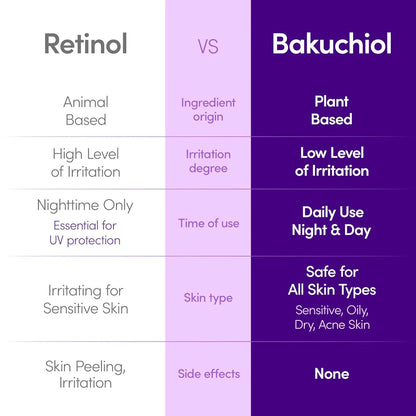 EQQUALBERRY Bakuchiol Plumping Serum 30mL